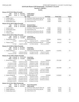 2018 Pacific Masters LCM Championship - 7/8/2018 to 7/15/2018 Sanction #: 388-S011 Results