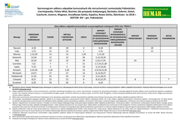 Harmonogram Odbioru Odpadów Komunalnych Dla Nieruchomości