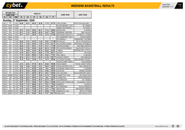 Weekend Basketball Results 28/09/2020 11:31 1 / 3