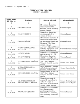 Consiliul Judeţean Vaslui Certificate De Urbanism