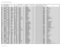 Tollard Royal - School Admissions Register 1909-1934