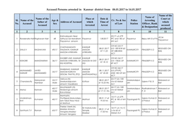 Accused Persons Arrested in Kannur District from 08.01.2017 to 14.01.2017