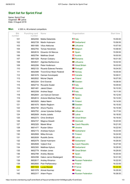 Start List for Sprint Final