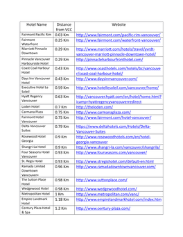 Hotel Name Distance from VCC Website