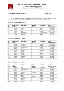 Oil and Natural Gas Corporation Limited Assam & Assam Arakan Basin, Cinnamara, Jorhat – 785704 (Assam)