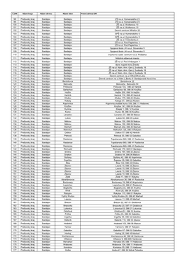 Č.OM Názov Kraja Názov Okresu Názov Obce Presná Adresa OM 98
