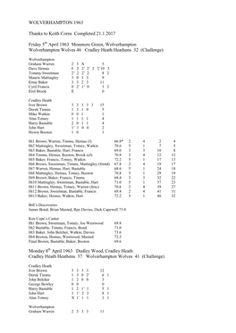 WOLVERHAMPTON 1963 Thanks to Keith Corns Completed 21.1.2017