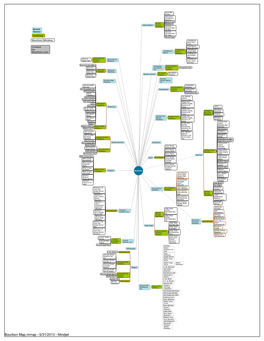 Bourbon Map.Mmap - 5/31/2013 - Mindjet