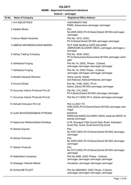 VG-2017 MSME - Approved Investment Intentions District : Jamnagar Sr.No