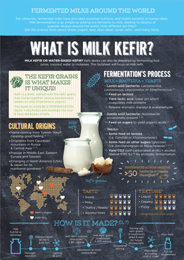WHAT IS MILK KEFIR? MILK KEFIR OR WATER-BASED KEFIR? Kefir Drinks Can Also Be Prepared Byfermenting Fruit Juices, Coconut Water Or Molasses