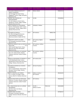 Khammam List of Beneficiaries