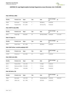Registracijski Zapisnik 33 2020