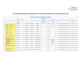 Przystanki Komunikacyjne Zlokalizowane Na Terenie Gminy Sobków Przy Drogach Powiatowych