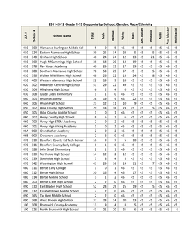 2011-2012 Grade 1-13 Dropouts by School, Gender, Race/Ethnicity