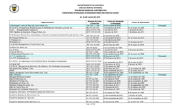 Departamento De Hacienda Area De Rentas Internas Oficina De Exencion Contributiva Exenciones Otorgadas a Organizaciones Sin Fines De Lucro