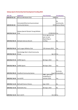 Galway Sports Partnership Club Development Funding 2019. Ref
