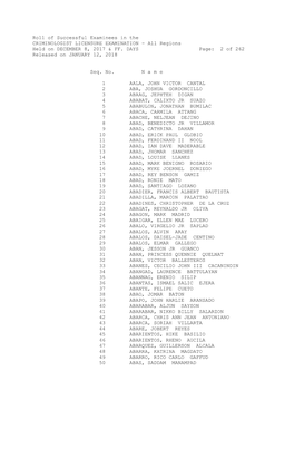 Roll of Successful Examinees in the CRIMINOLOGIST LICENSURE EXAMINATION - All Regions Held on DECEMBER 8, 2017 & FF