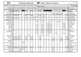 Hachenburg / Marienstatt Hattert - Wahlrod - Herschbach