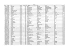 UNPAID DATA with Address.Xlsx