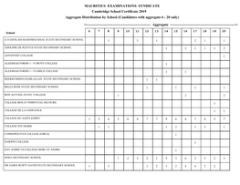 Aggregate Distribution by School (Candidates with Aggregate 6 - 20 Only)