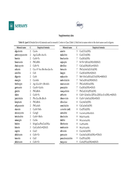 2 Antimonpearceite 2 Ag Malachite 5 Cu 2(CO3)(OH)2 Bornite 2 Cu 5