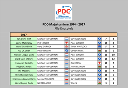 PDC Majorturniere Alle Endspiele 1994-2017