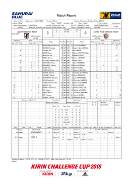 Official Match Report