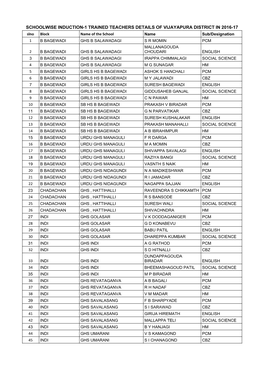 List of Trained Teachers Induction-1 Vijayapura