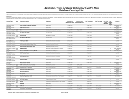 Australia / New Zealand Reference Centre Plus Database Coverage List