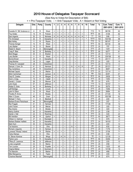 2010 House of Delegates Taxpayer Scorecard