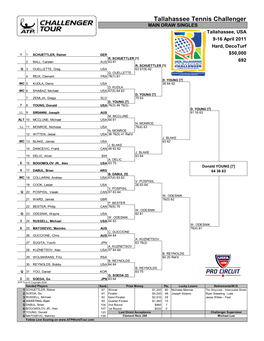 Tallahassee Tennis Challenger MAIN DRAW SINGLES Tallahassee, USA 9-16 April 2011 Hard, Decoturf