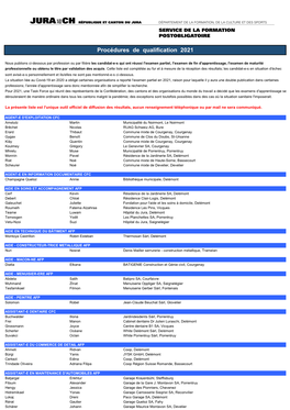 Procédures De Qualification 2021