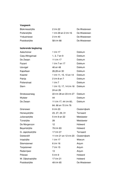 Voegwerk Blokmiesstrjitte 2 T/M 22 De Westereen Putterstrjitte 1 T/M 29 En