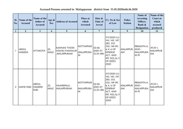 Accused Persons Arrested in Malappuram District from 31.05.2020To06.06.2020