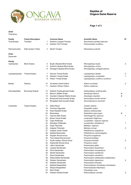 Ongava Reptiles Checklist