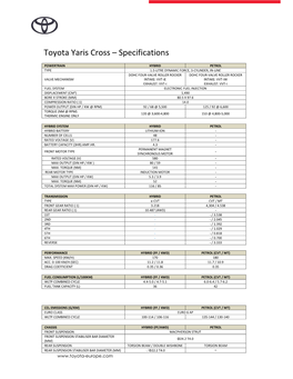 2021 Yaris Cross Specs