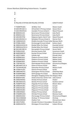 Citizens Manifesto 2018 Polling Station Returns : to Publish