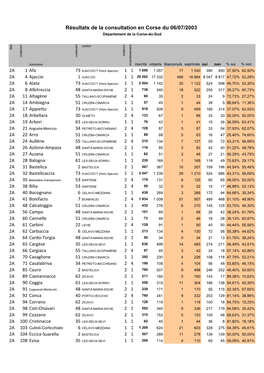 Ref 2003 Corse Result Corse Du