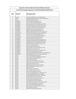 S.No District Hospital Name