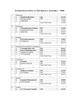 Interim Elections to the Kerala Assembly – 1960