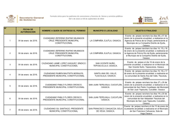 N° Fecha De Autorizacion Nombre a Quien Se Entrego