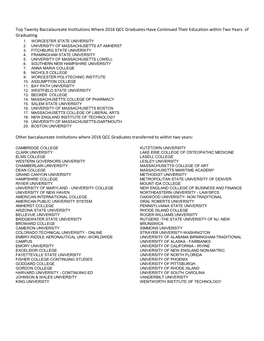 Top Twenty Baccalaureate Institutions Where 2016 QCC Graduates Have Continued Their Education Within Two Years of Graduating 1