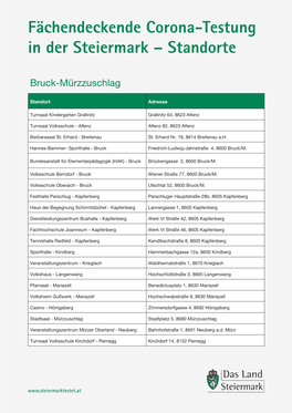 Fächendeckende Corona-Testung in Der Steiermark – Standorte