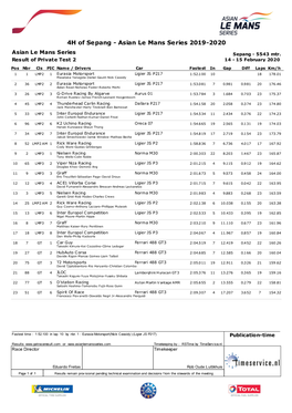 4H of Sepang - Asian Le Mans Series 2019-2020