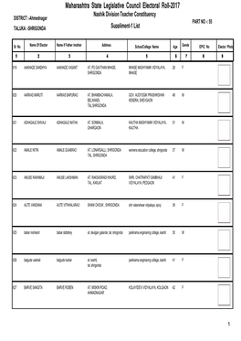 Maharashtra State Legislative Council Electoral Roll