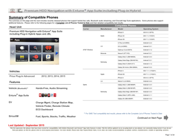 Summary of Compatible Phones