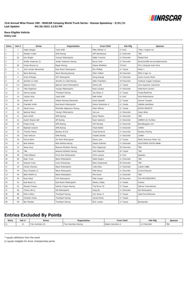 Entries Excluded by Points