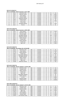 2007-08 Boys SCY BOYS 50 YD FREESTYLE NAG 11-12 RECORD