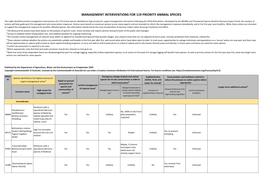 Management Interventions for 119 Priority Animal Species