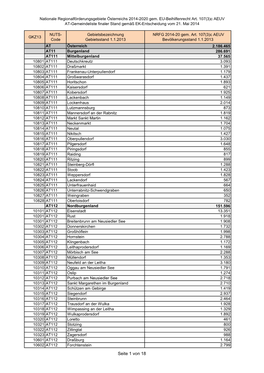 Seite 1 Von 18 Nationale Regionalförderungsgebiete Österreichs 2014-2020 Gem